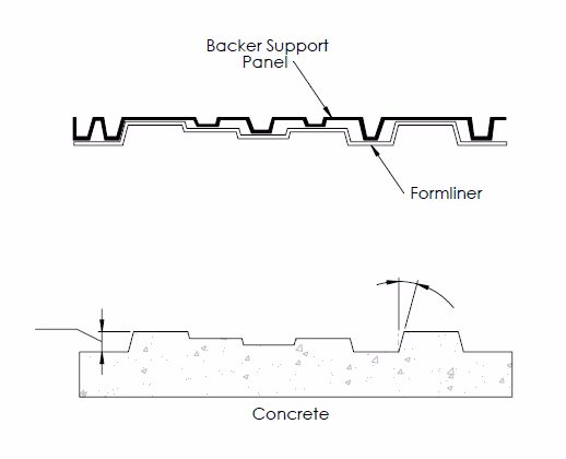Patented backer panel supporting a plastic concrete form liner
